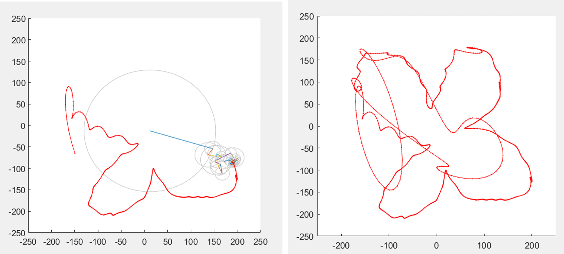 Fourier drawing — butterfly shape reconstruction