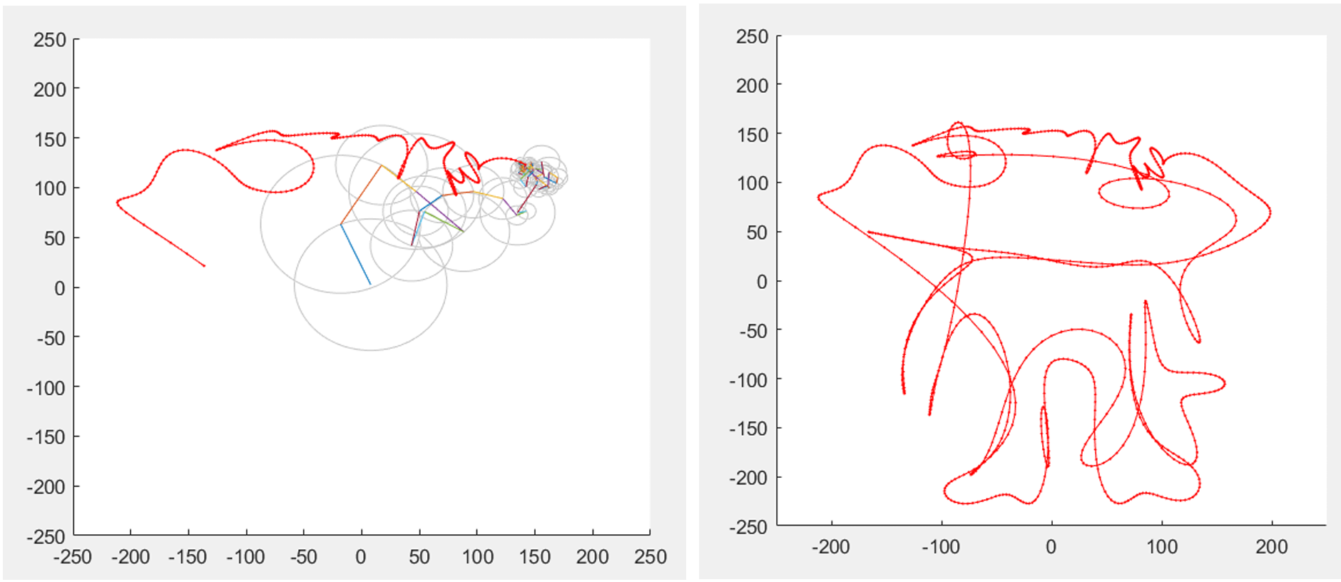 Fourier drawing — frog shape reconstruction